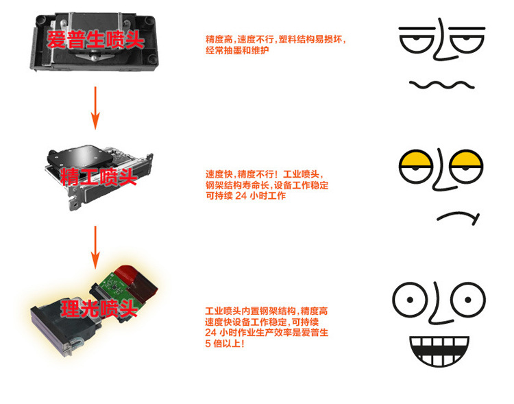 機(jī)器噴頭發(fā)展史