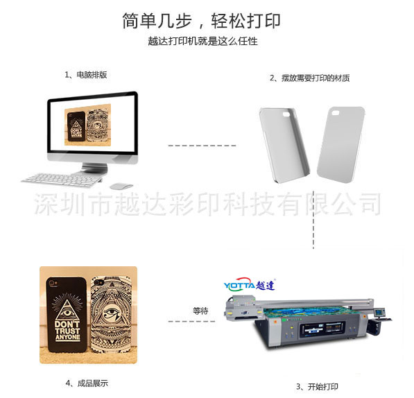 機(jī)器打印流程